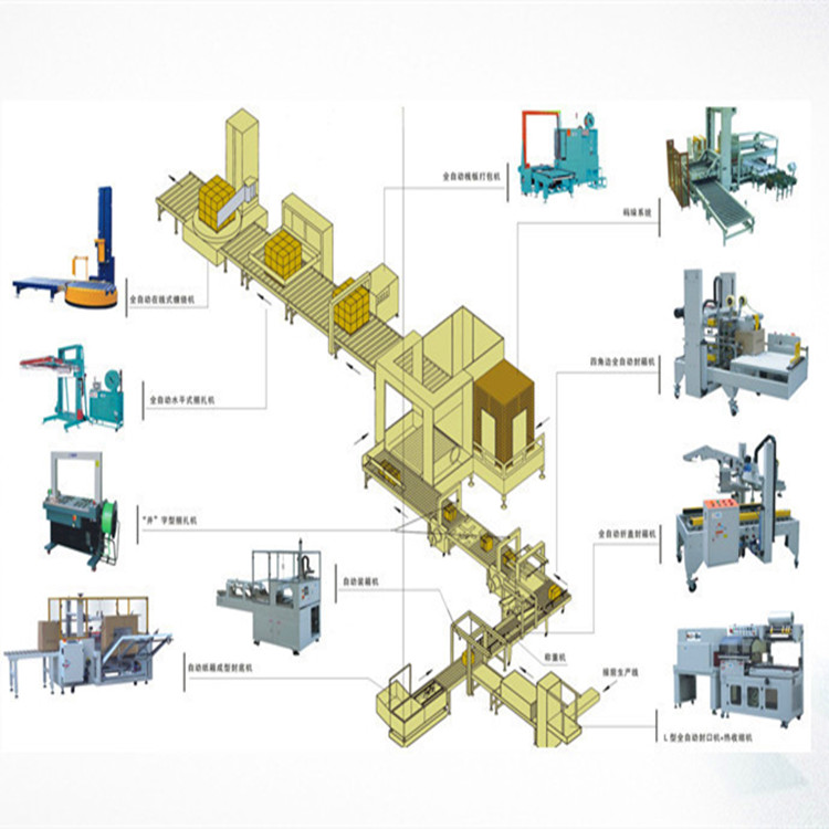 青島自動化包裝流水線方案設(shè)計(jì)